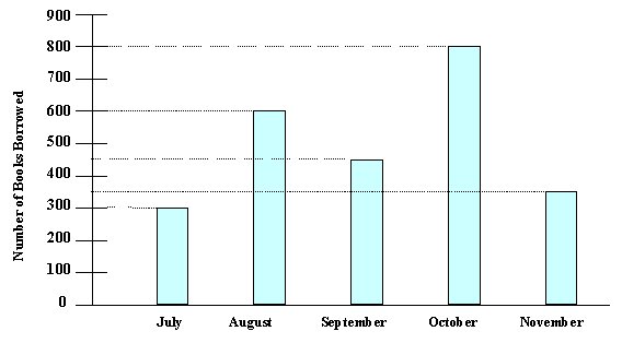 graph5_1.jpg (20290 bytes)